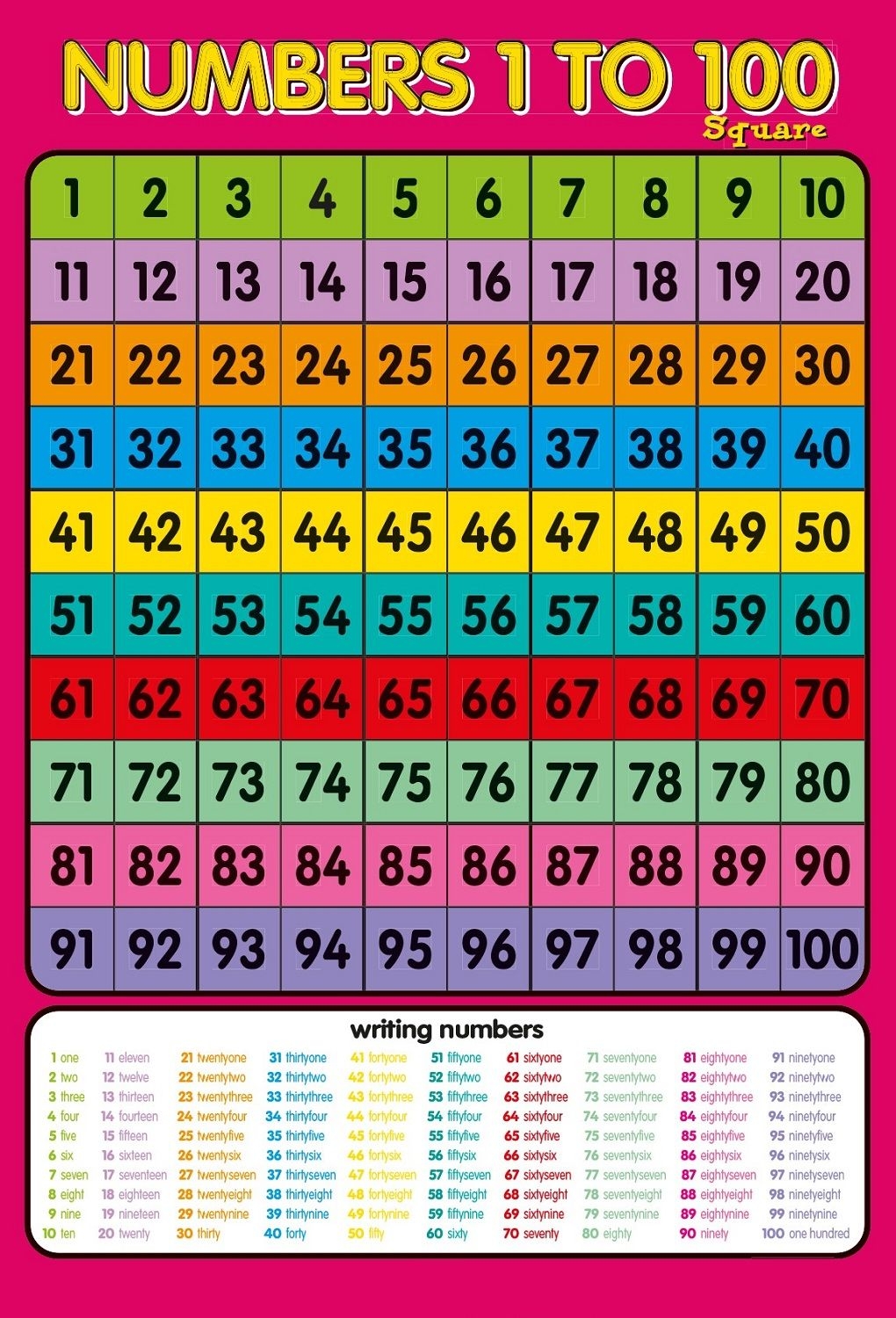 Printable Number Chart 1-100 | Activity Shelter