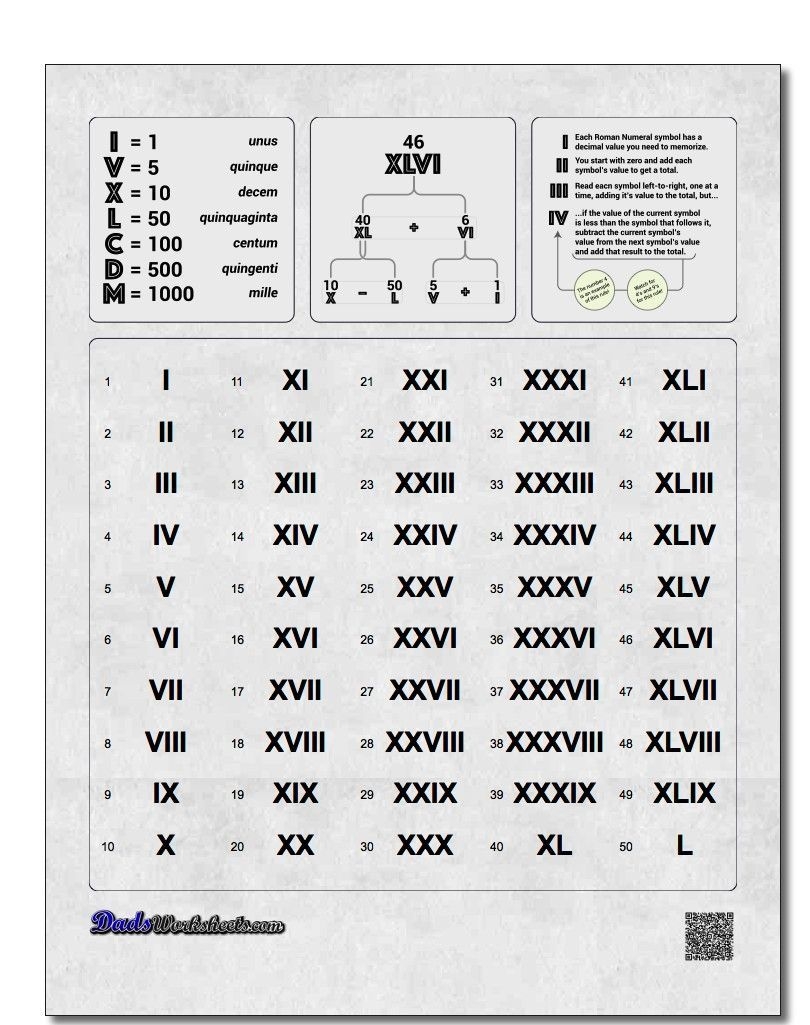 Roman Numerals Chart 1-50! Roman Numerals Chart 1-50 (With
