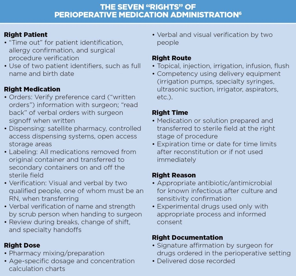 Safe Labeling Helps Prevent Or Medication Errors - Or Today