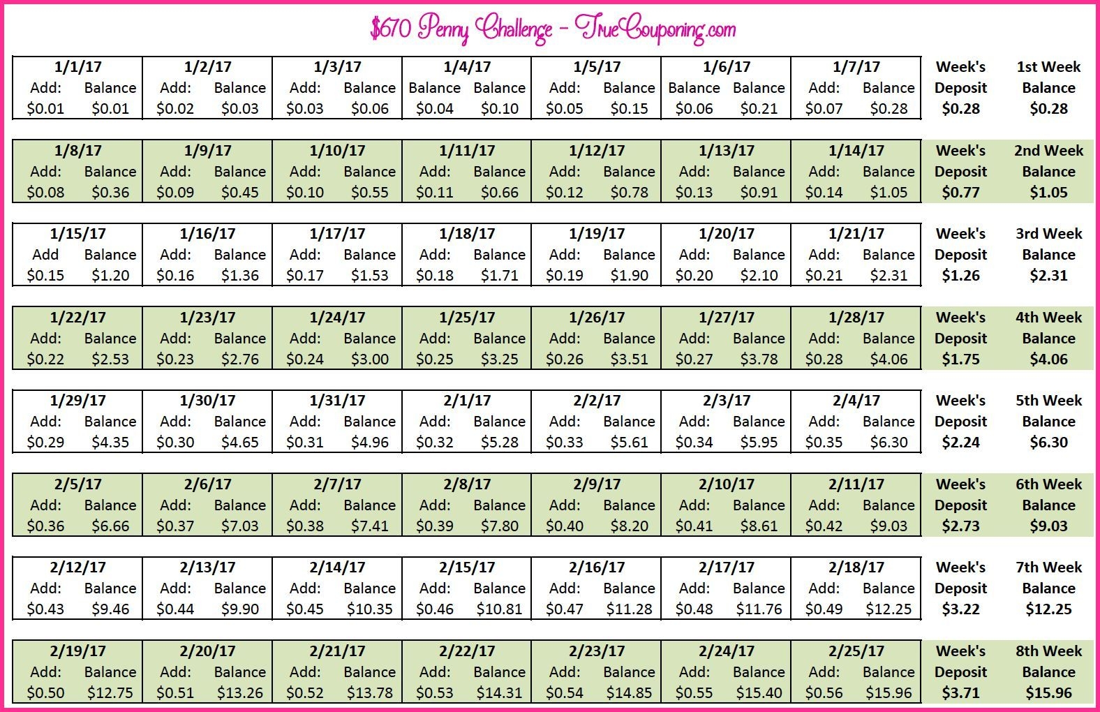 Start A Penny Challenge And Save More Money This Year!