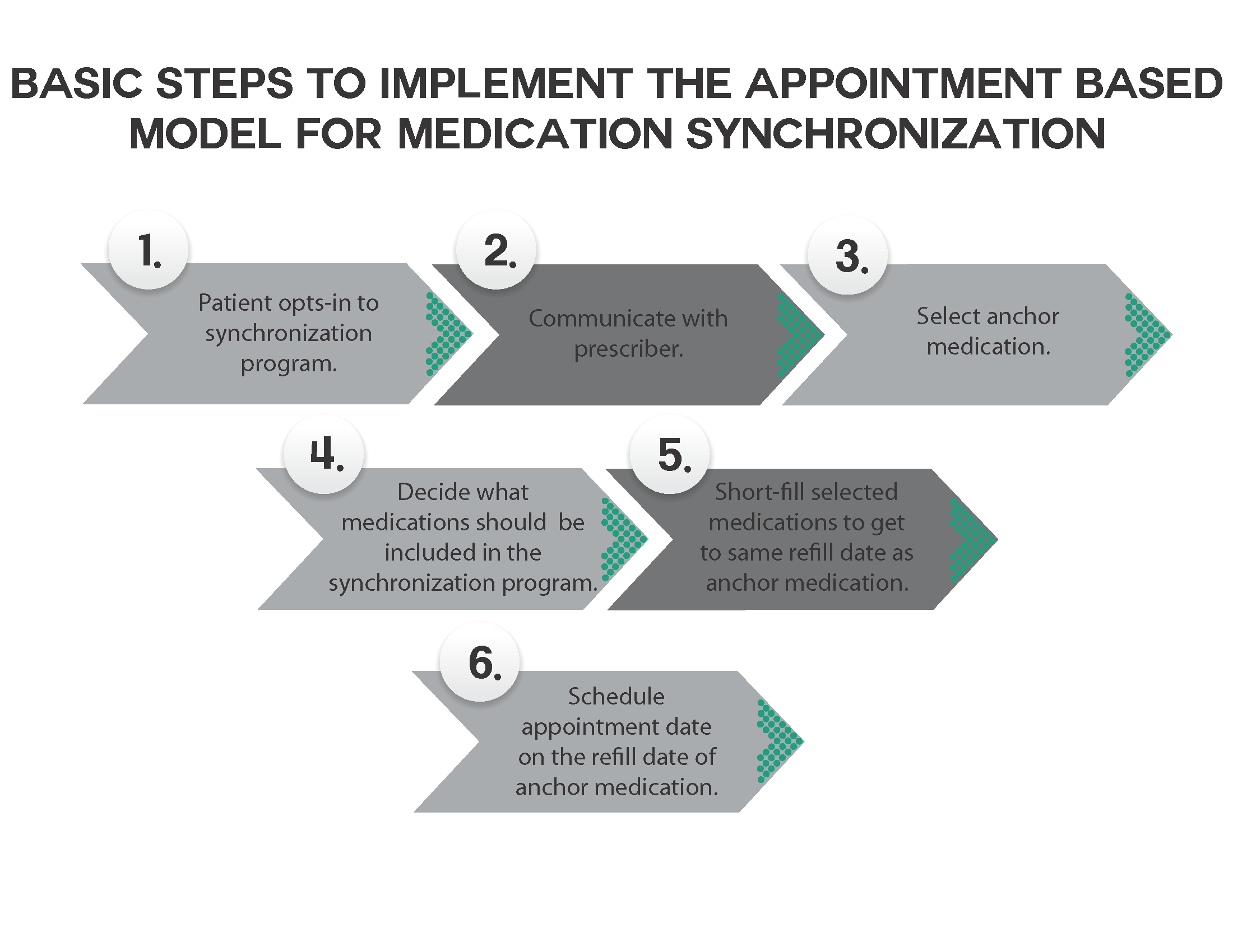 Synchronization Ideas