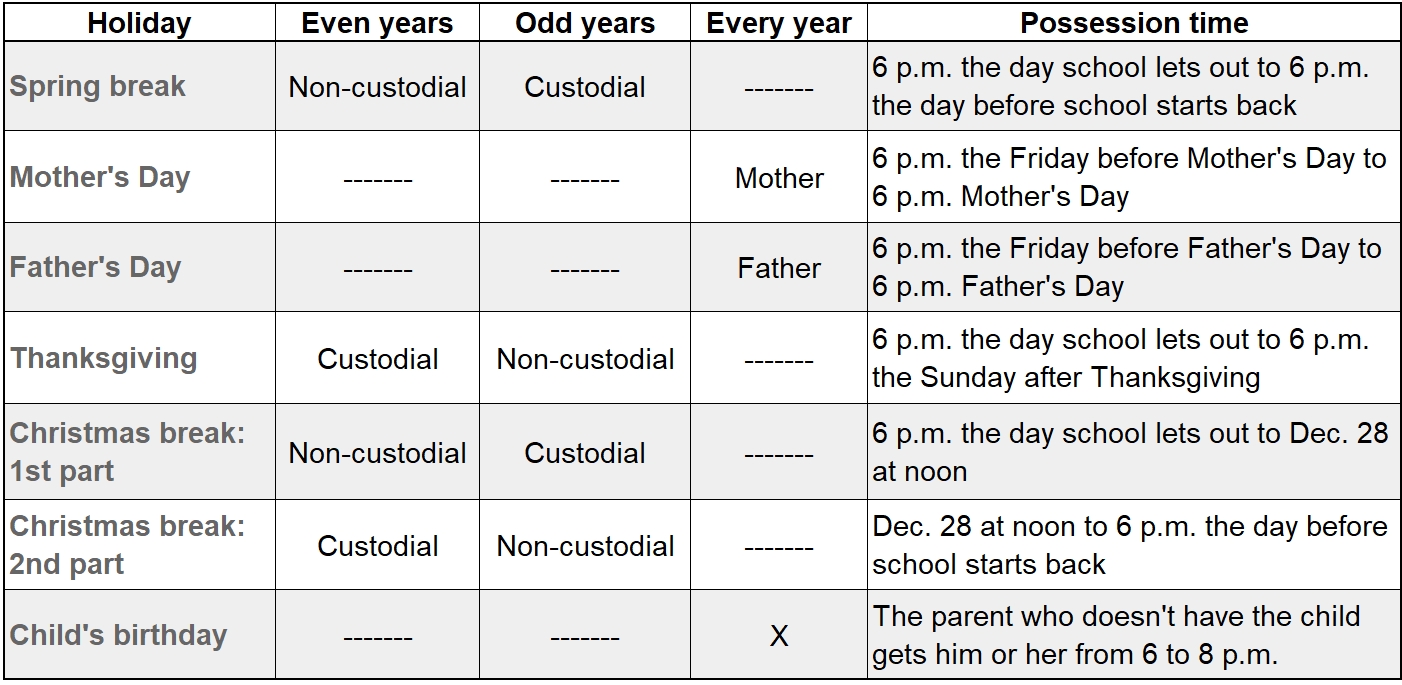 Texas Child Possession &amp; Access Schedules | Tx Custody