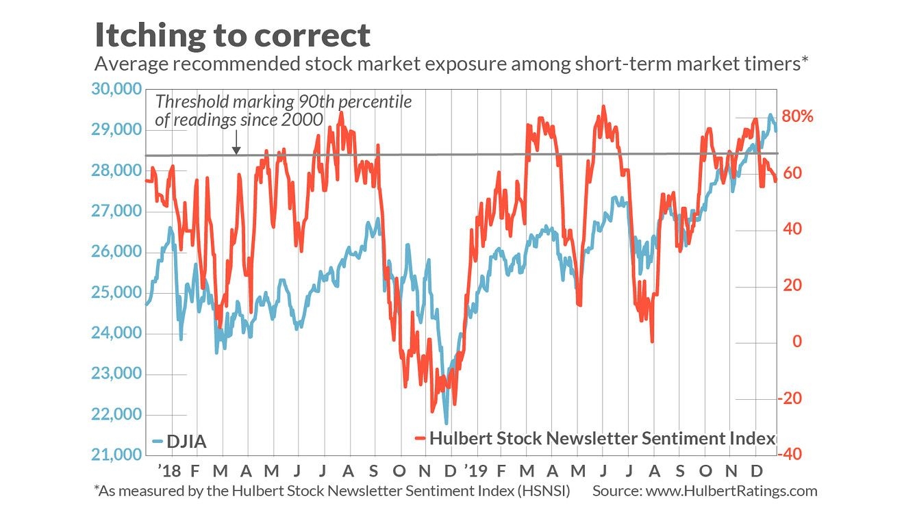 The Main Reason For The Stock Market&#039;s Decline Is Not The