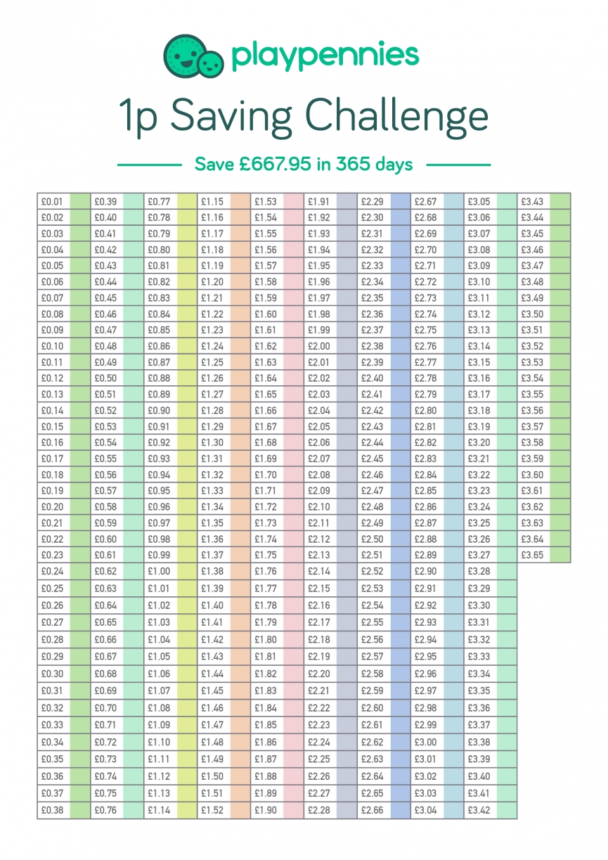 Penny A Day Challenge Printable Chart