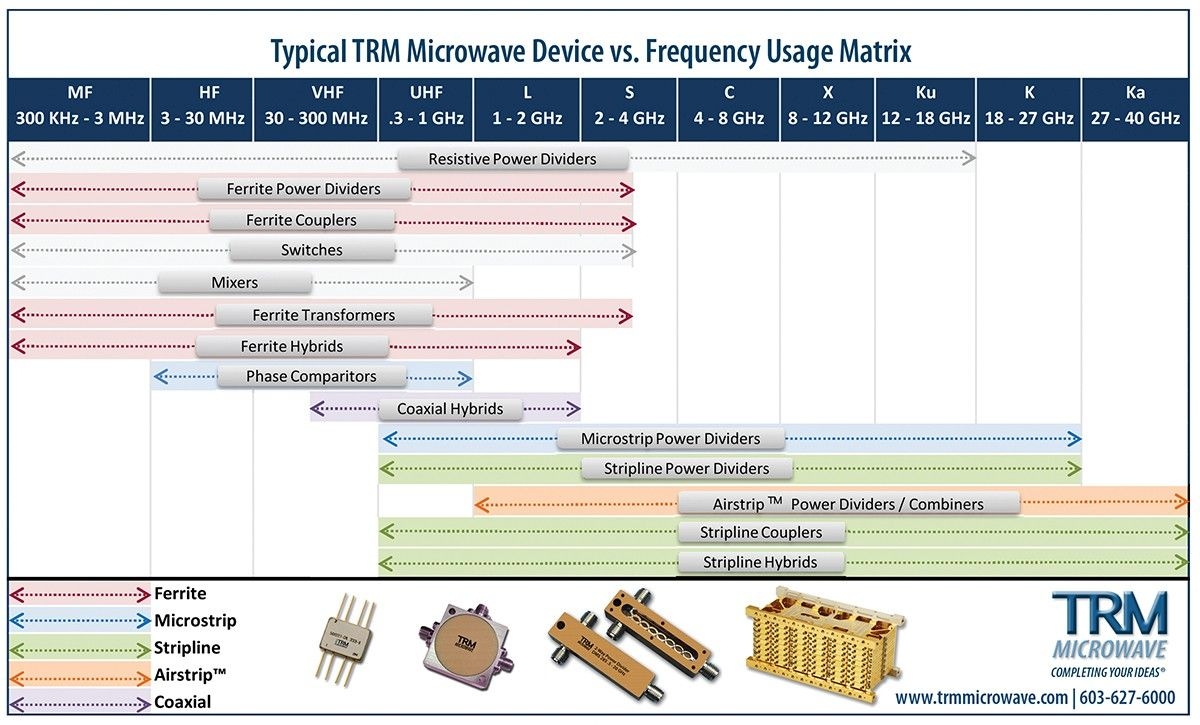 Trm Career Center - Trm Microwave