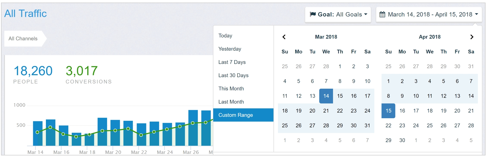 Using Date Range Picker 📆 With Rails - Abhishek Kanojia