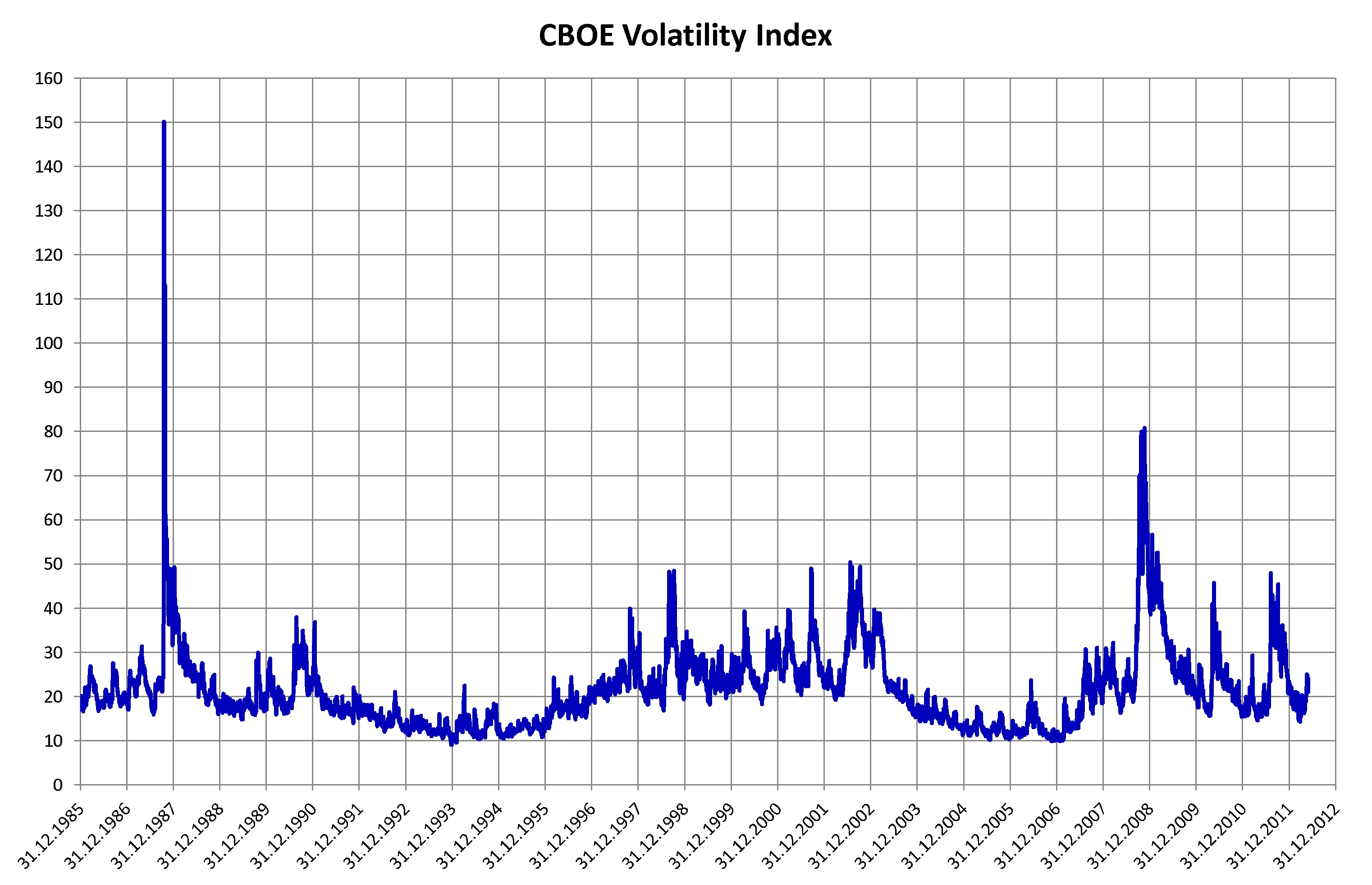 Vix - Wikipedia