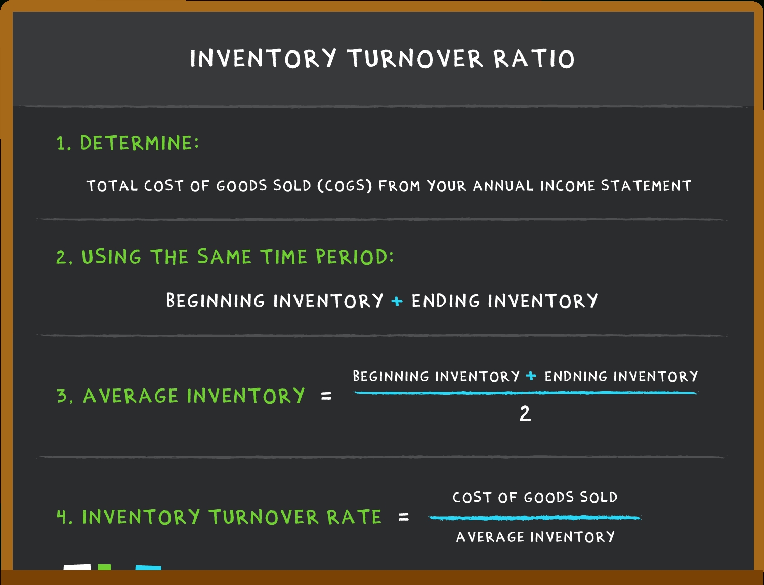 What Is Inventory Turnover: Inventory Turnover Formula In 3