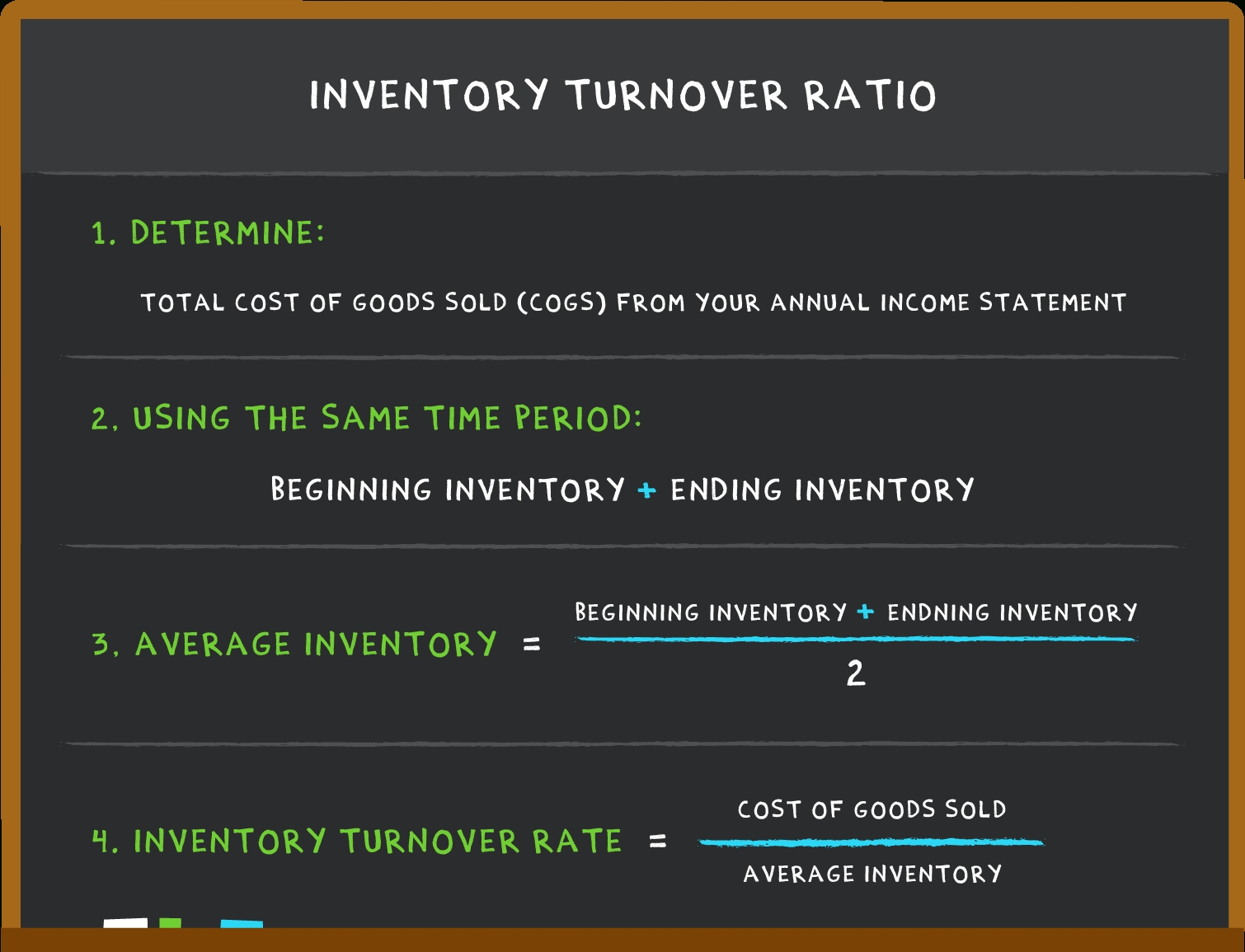 adjusted inventory turnover formula