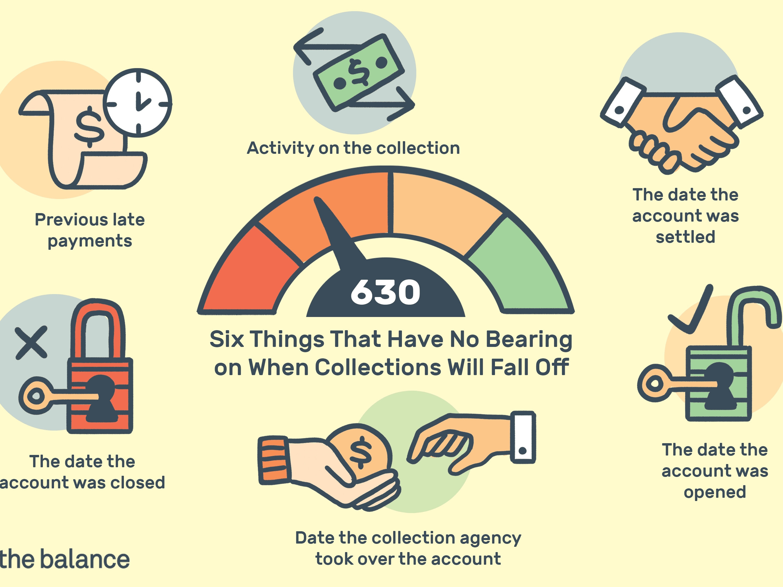 When Do Debt Collections Fall Off Your Credit Report?