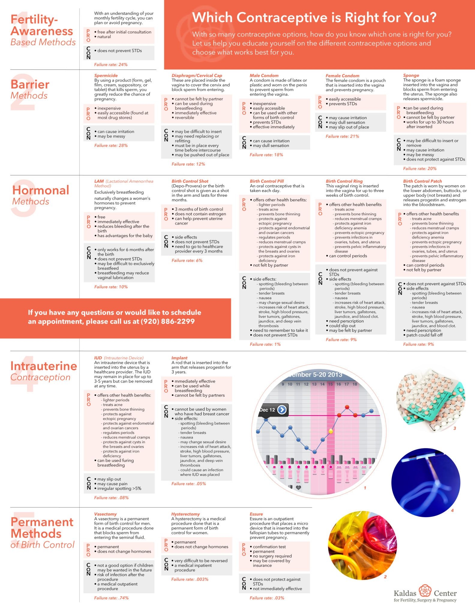 Which Contraceptive Is Right For You | The Kaldas Center In