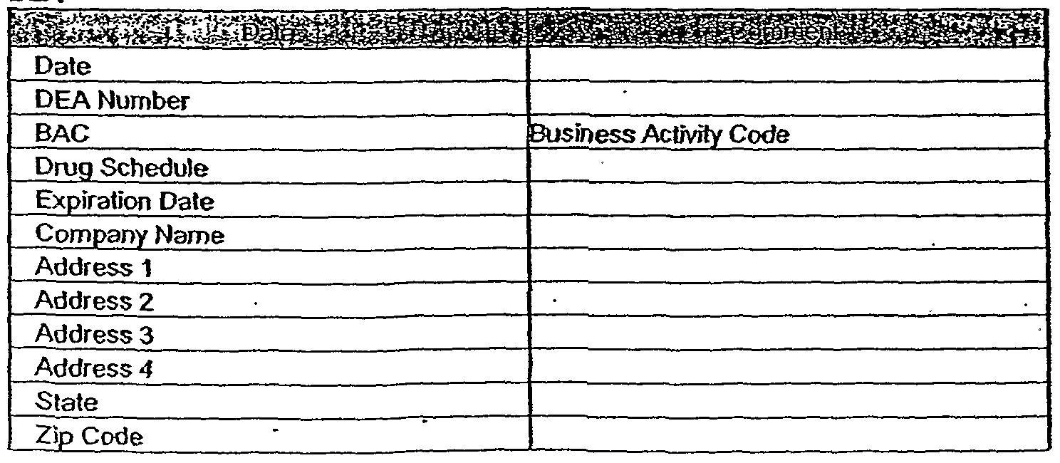 Wo2003017166A1 - Medical Service And Prescription Management