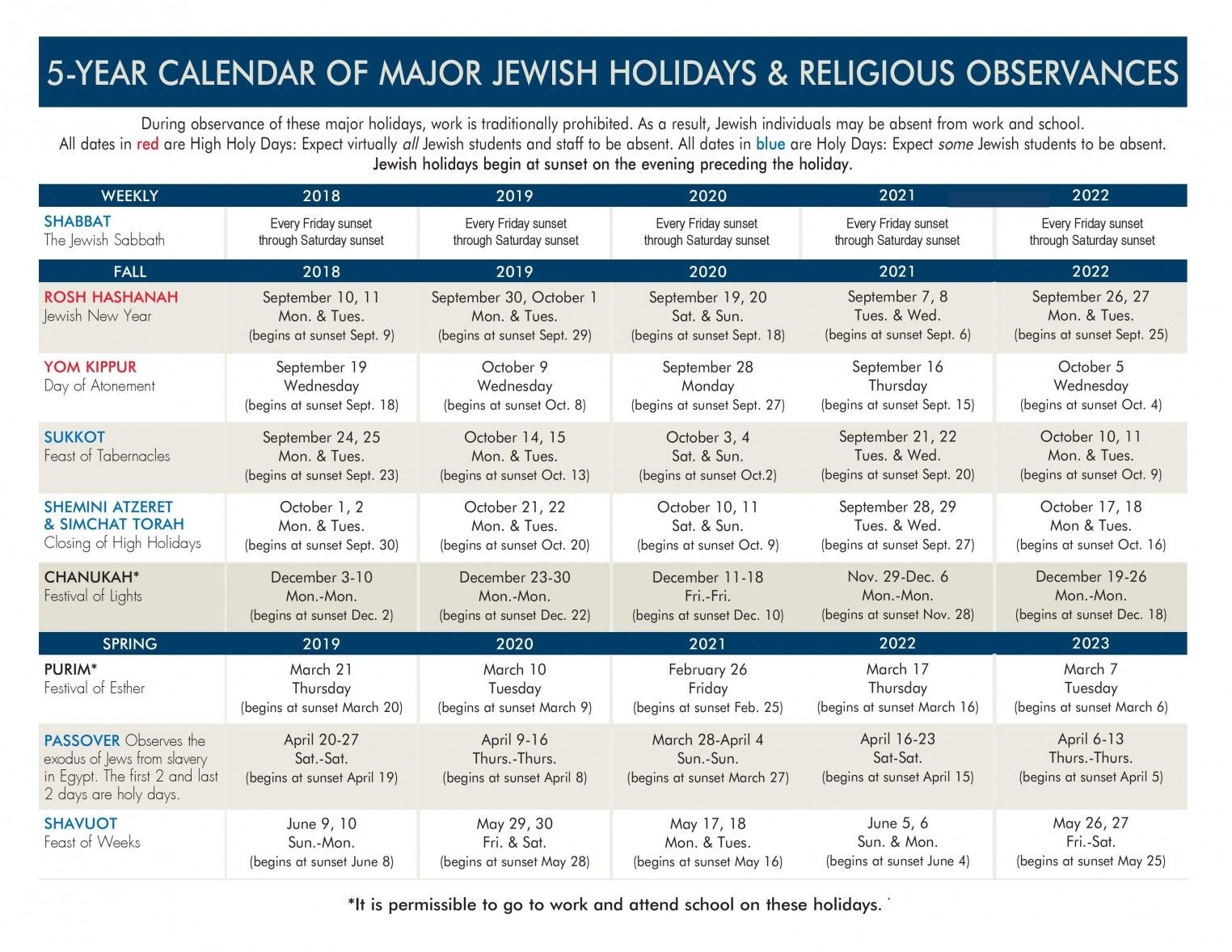 5-Year Jewish Holiday Calendar | Jewish Federation Of