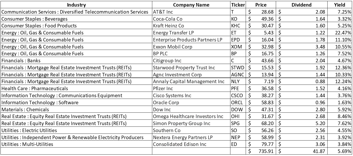 50 Weeks Of Dividends From 20 Companies Yielding 5.69% - The