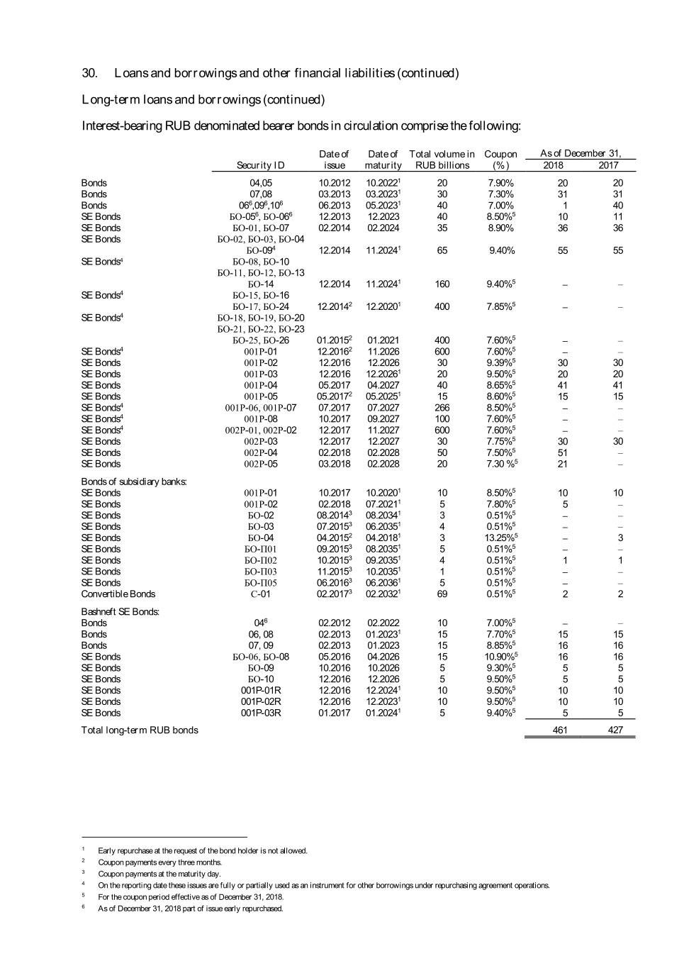 A31122019Bp20Faexhibit99