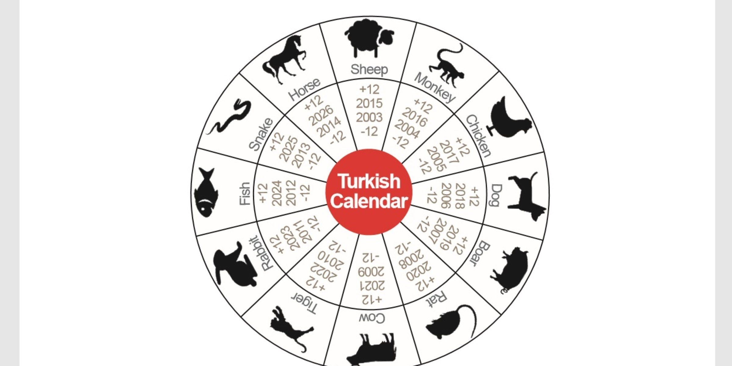 Ancient Turkish Calendar Predicts Coronavirus, Locusts, Fires In 2020 And  More