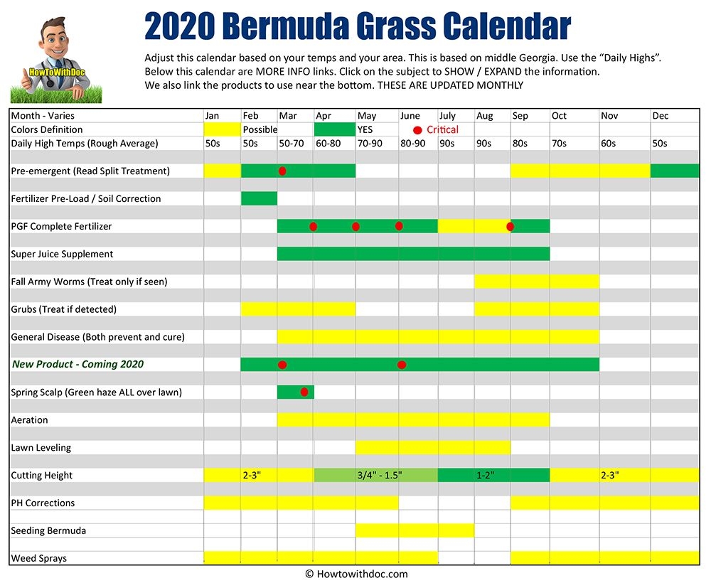 Bermuda Grass Calendar