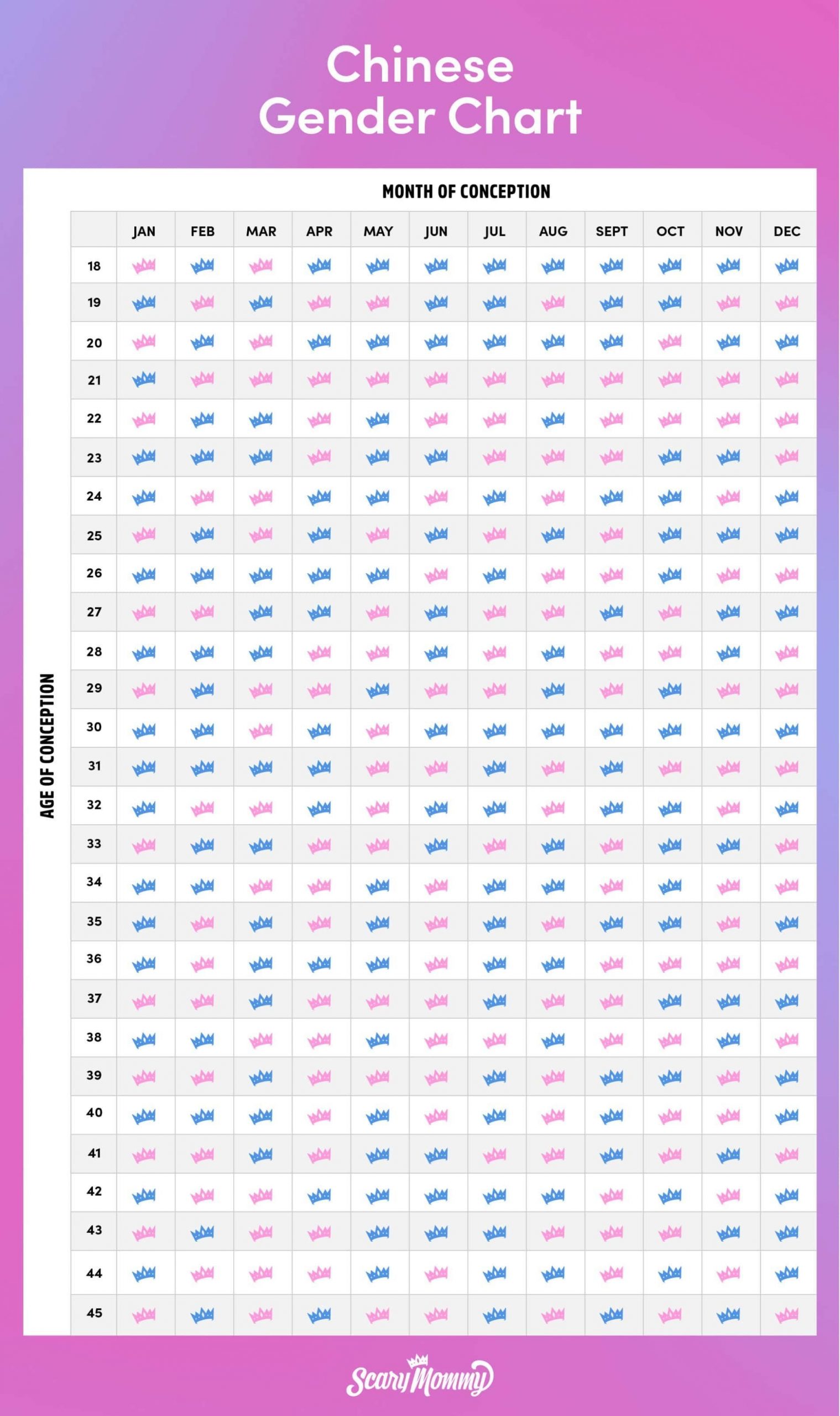 Create Your Mayan Calander Predictions For 2021