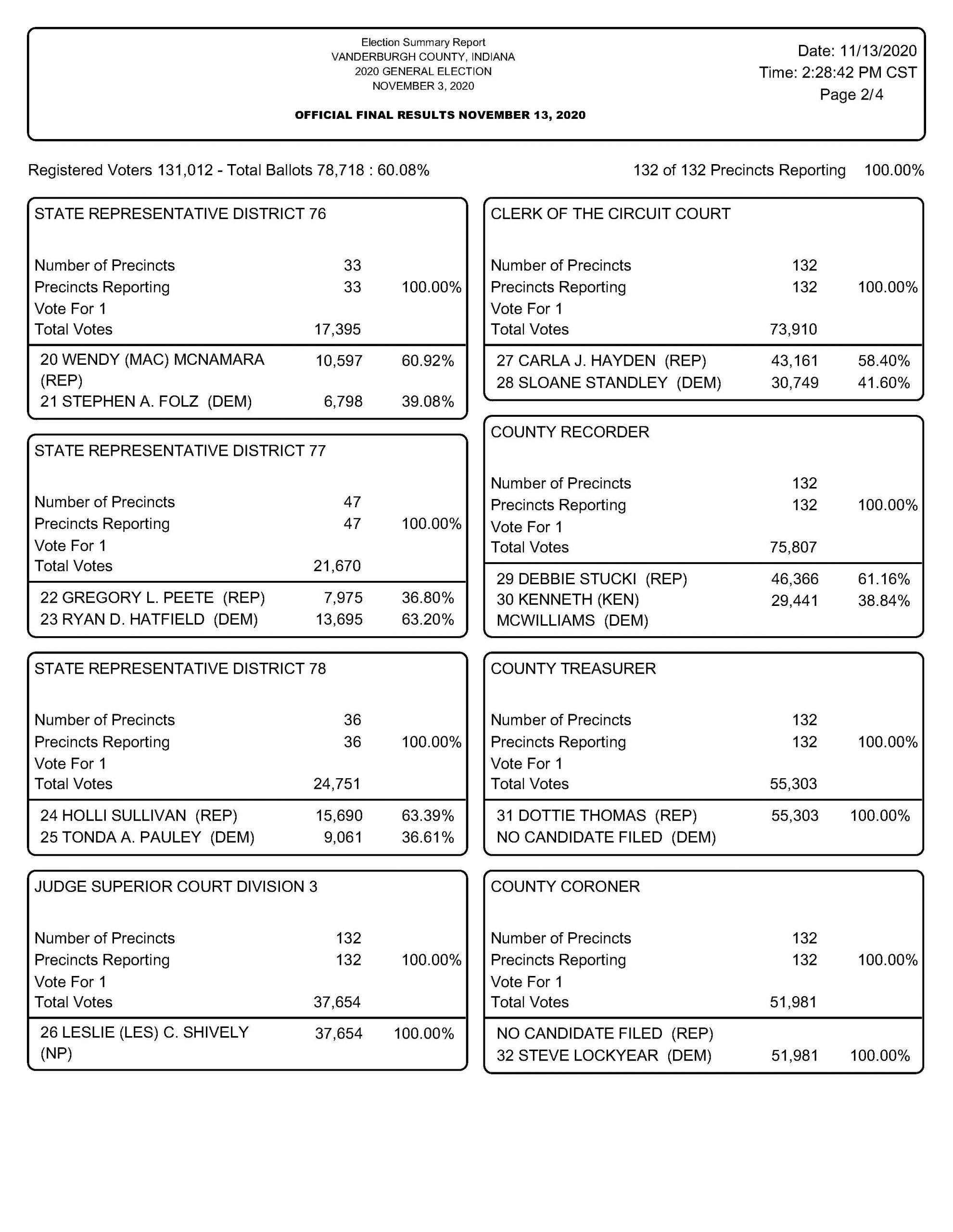 Current Election Resultsmeeting Schedules, Filing Deadlines