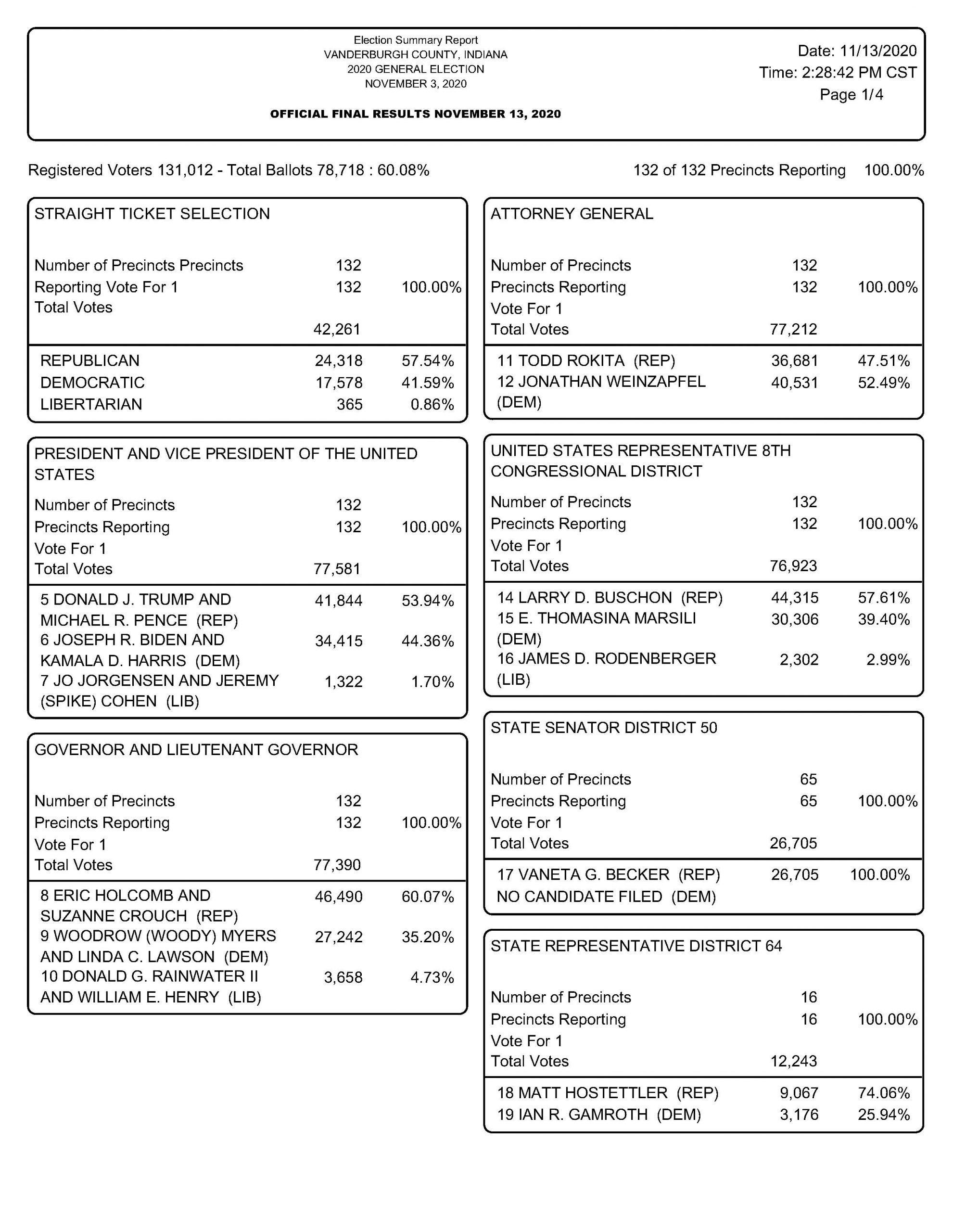 Current Election Resultsmeeting Schedules, Filing Deadlines