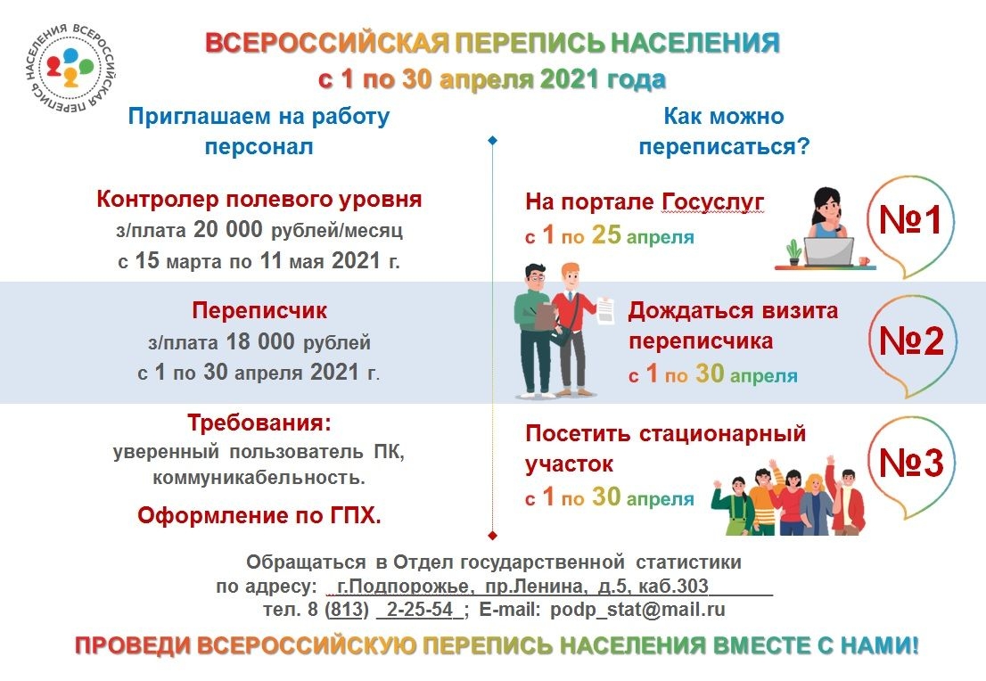 Всероссийская Перепись Населения С 1 По 30 Апреля 2021 Года