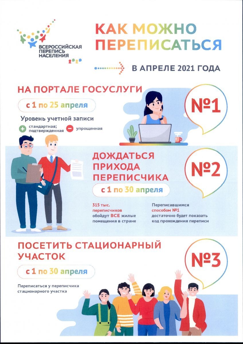 Планшет для переписи населения 2021 как работать