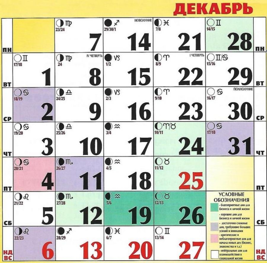 Лунный Календарь На Декабрь 2020 Года. Новолуние И