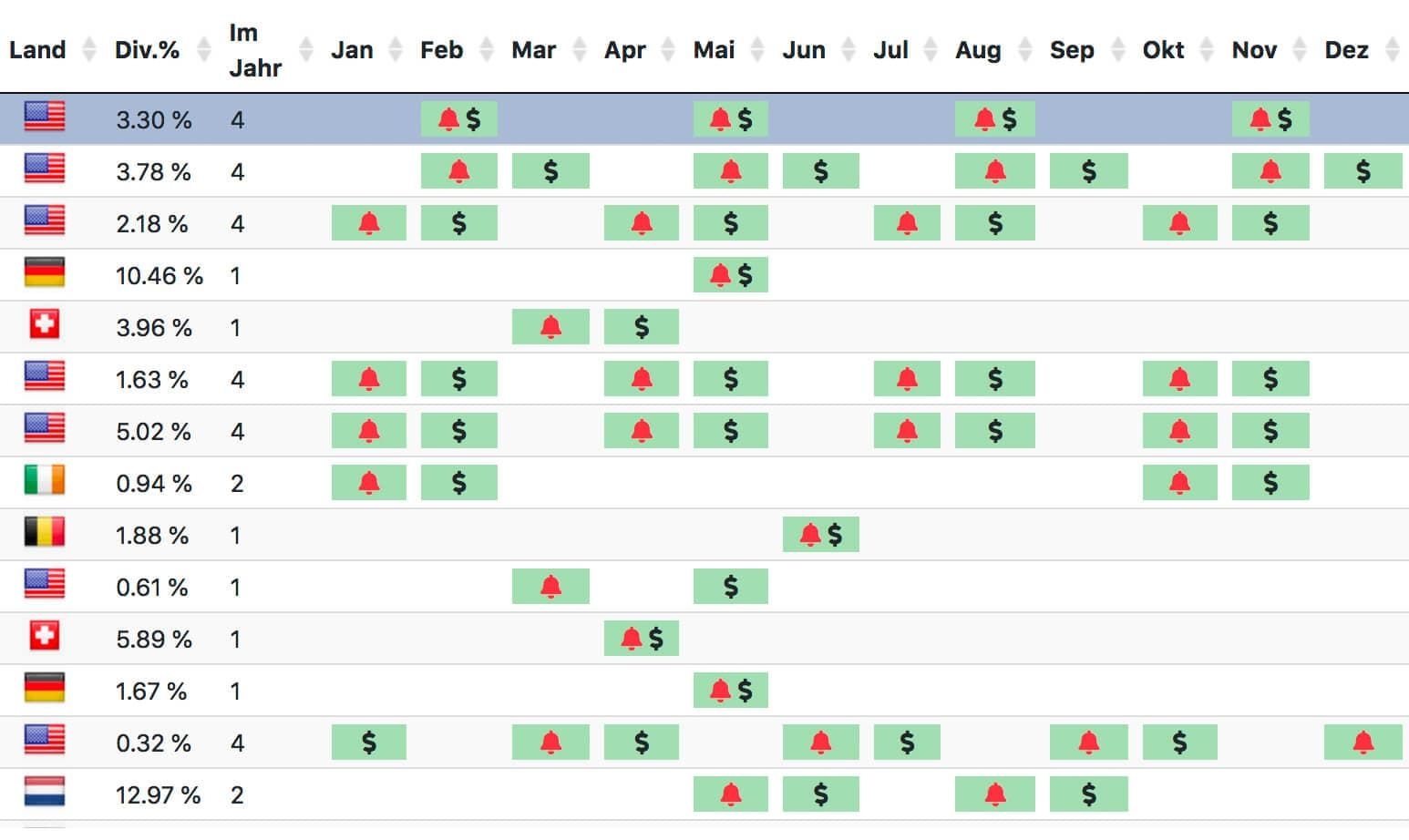 Dividend Calendar