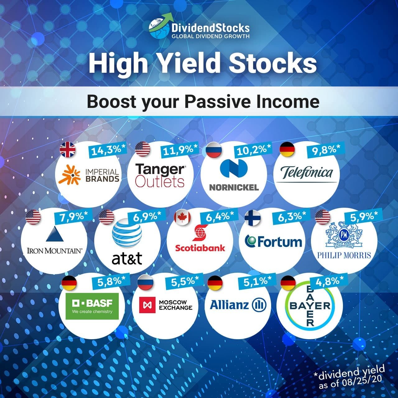 Dividend Calendar