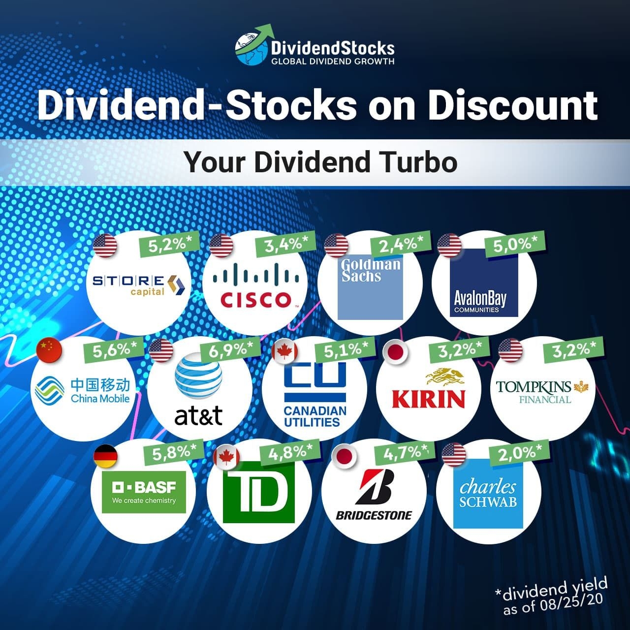 Dividend Calendar