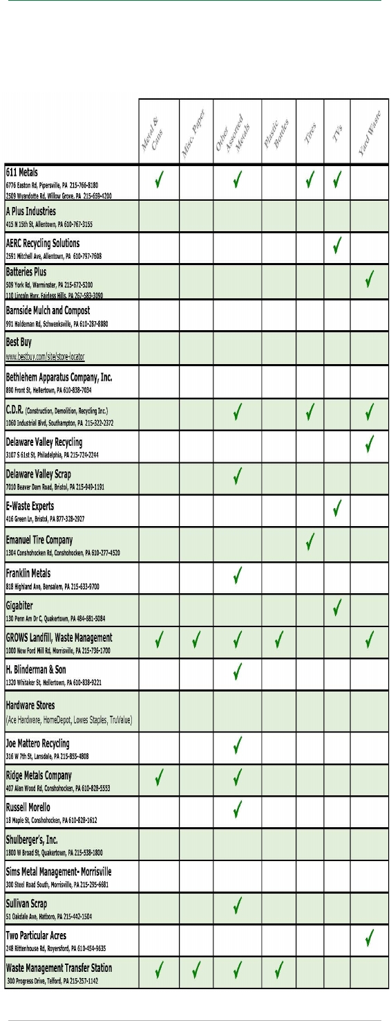 Fill - Free Fillable Recycling Guide 2020 Pdf Form