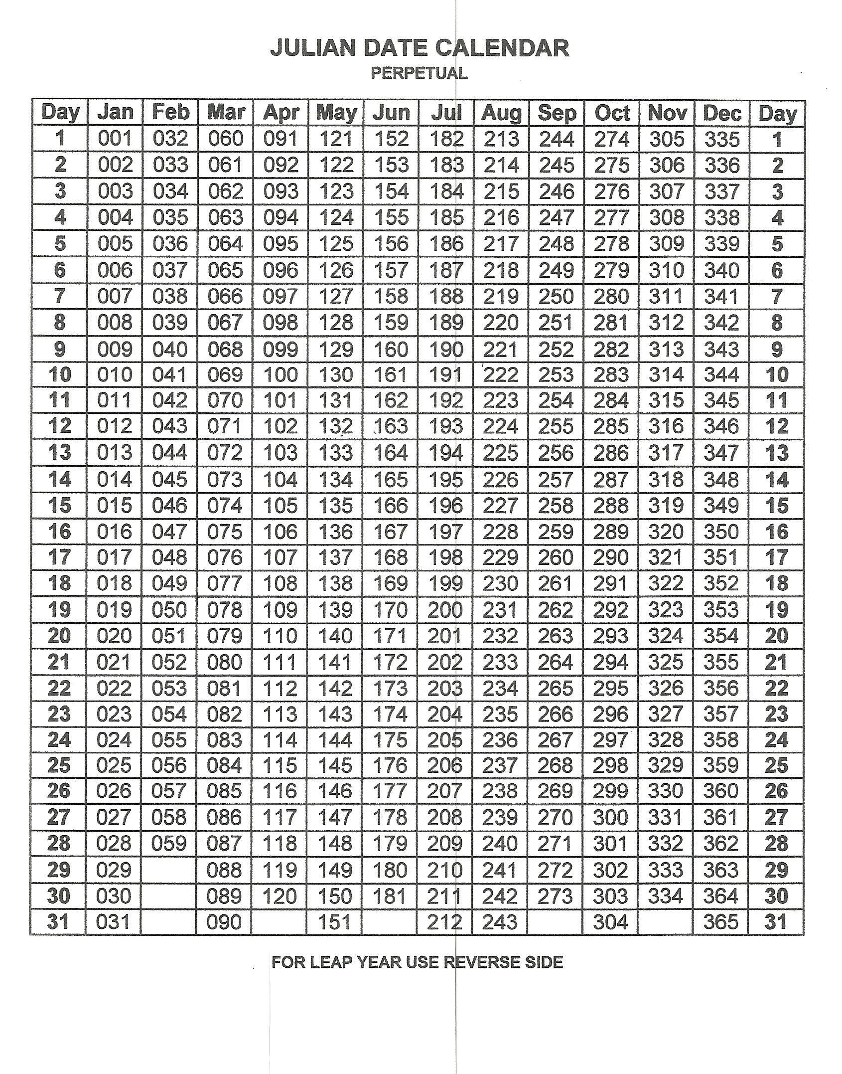 Free Printable Perpetual Julian Calendar In 2020 | Julian