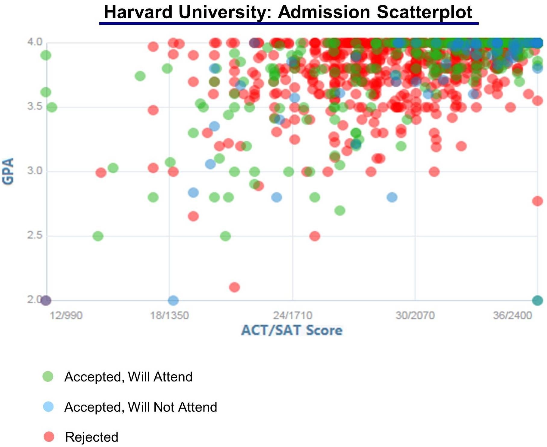 Harvard University Admission Statistics Class Of 2024 - Ivy
