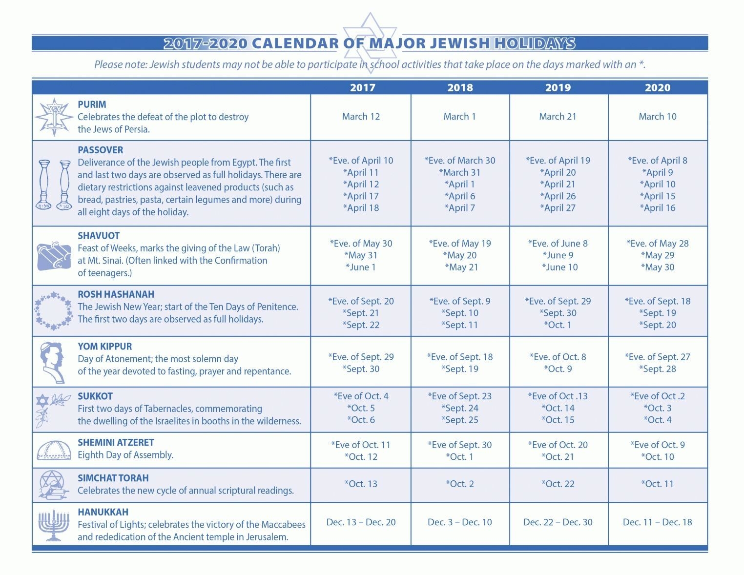 Jewish Calendar Year 2019 - Swifte | Jewish Holiday Calendar