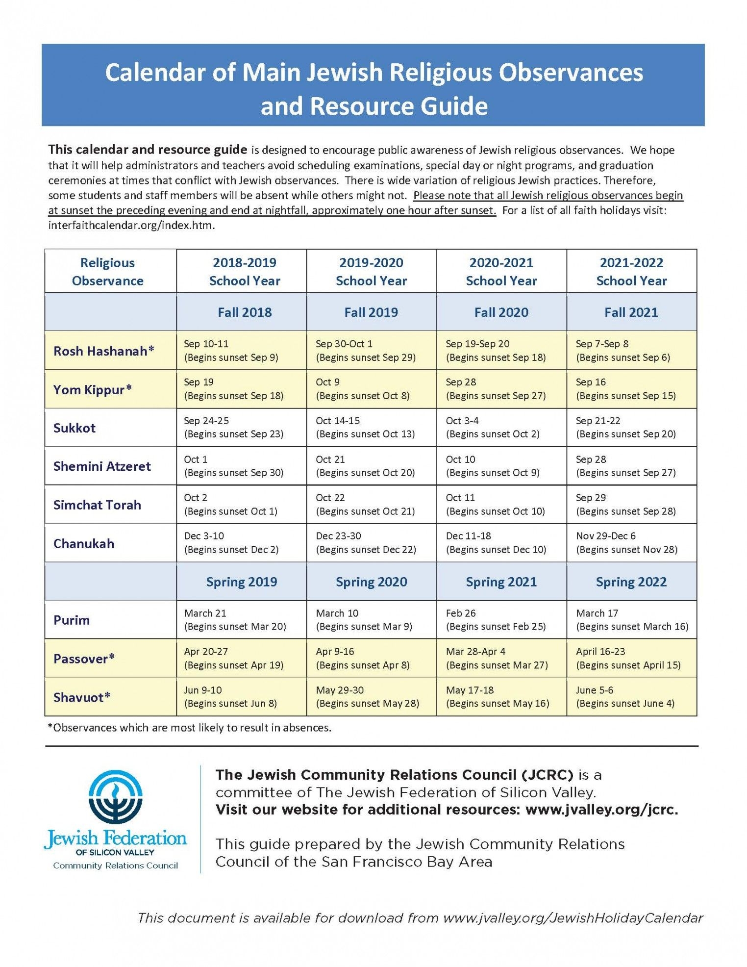 Jewish Holiday Calendar 2018-2022 | Jewish Federation Of