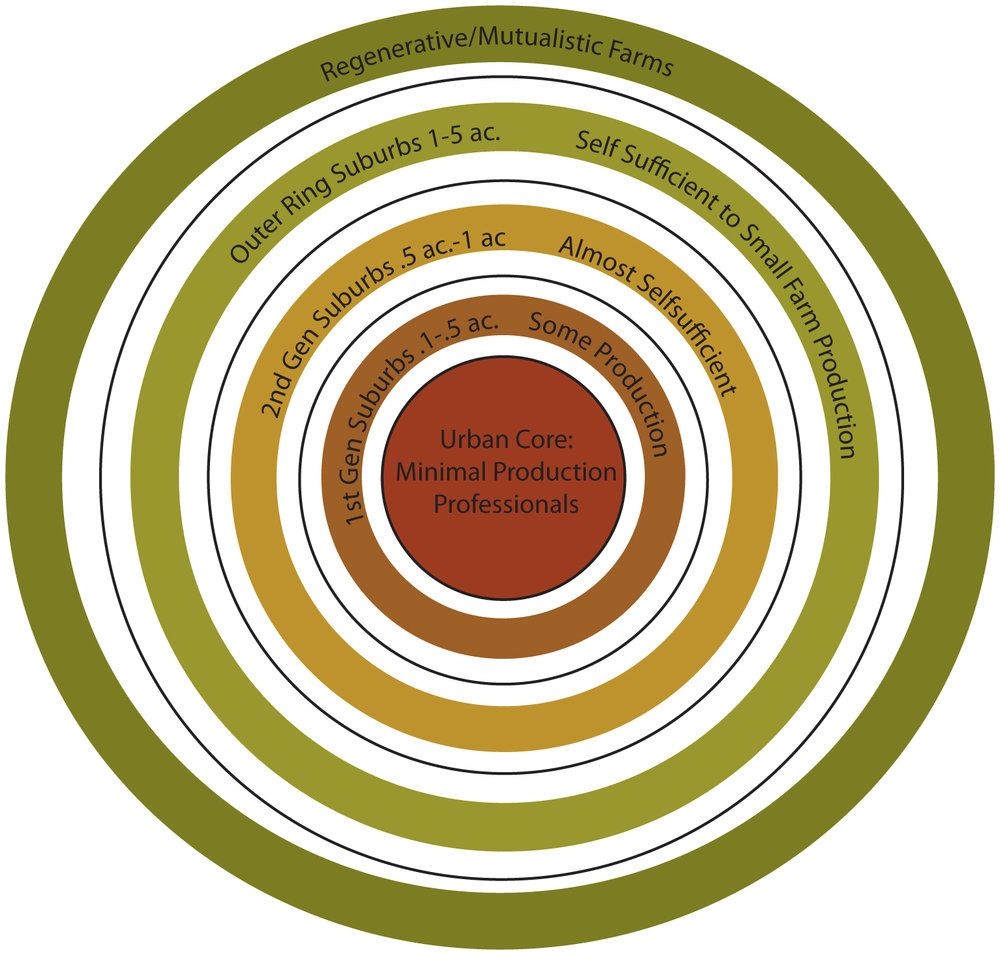 Mutualistic Cincinnati — Cincinnati Permaculture Institute