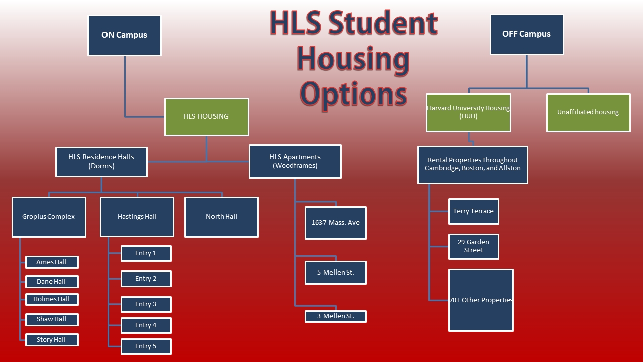 Other Housing Options | Harvard Law School
