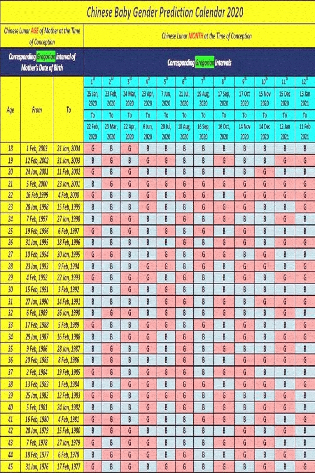 Printable Chinese Birth 2019 Calendar In 2020 | Chinese