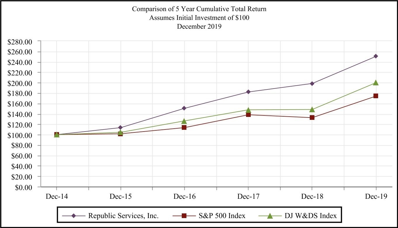 Republic Services, Inc. 2019 Annual Report 10-K