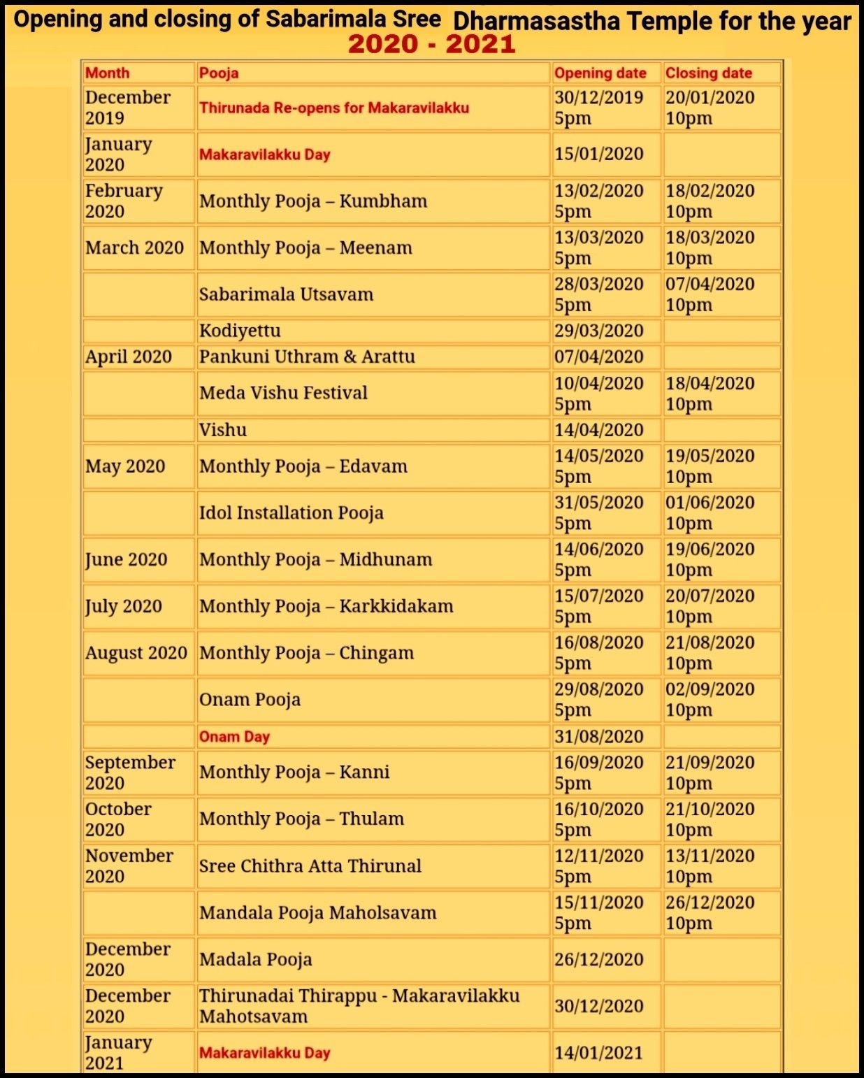 Sabarimala Ayyappa Temple Timings 2020 - 2021 In 2020