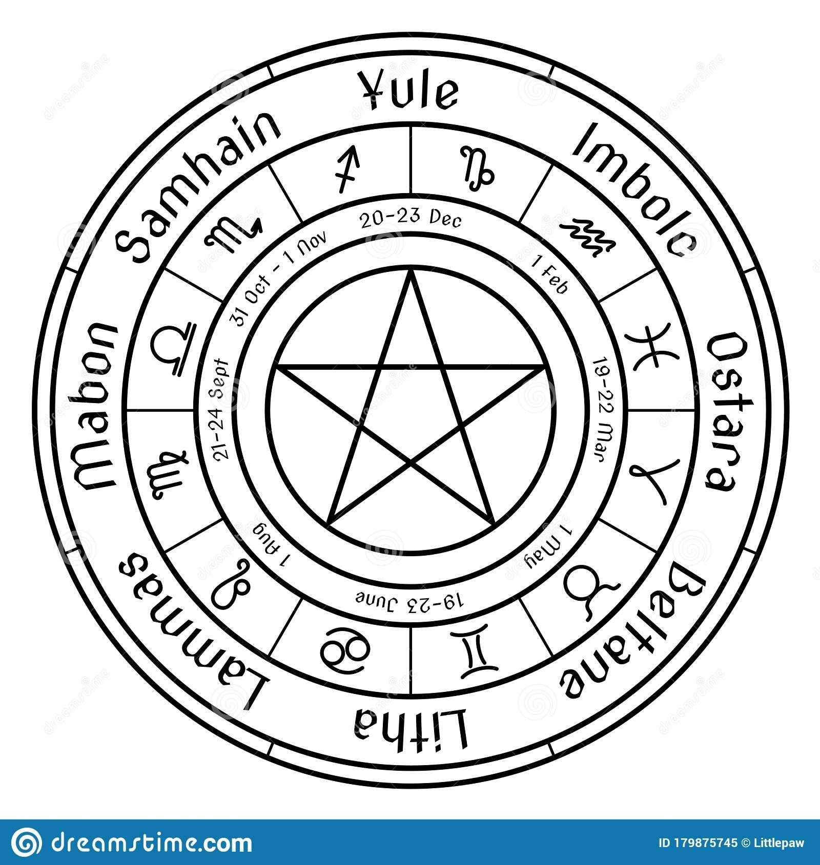 The Wheel Of The Year. Cycle Of Festivals. Wiccan, Pagan