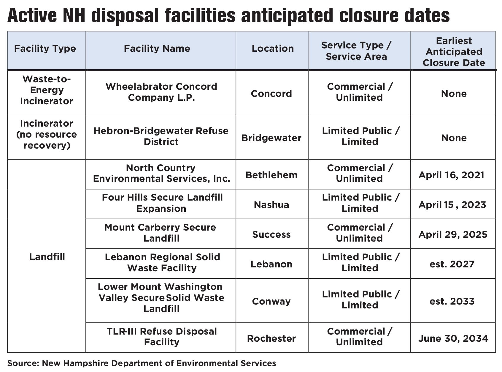 Waste Watchers - Nh Business Review