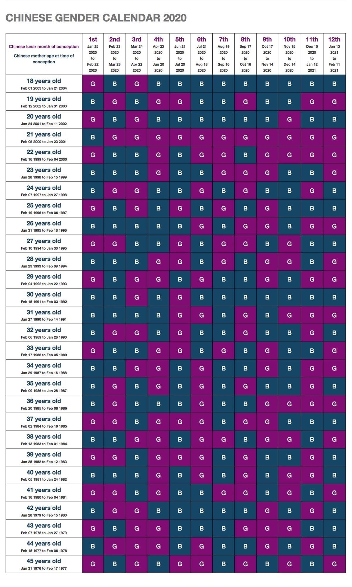 Create Your Mayan Calendar 2021 Predictions | Get Your