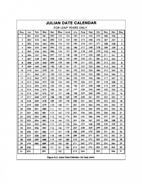 Julian Date Leap Year Calndar | Printable Calendar