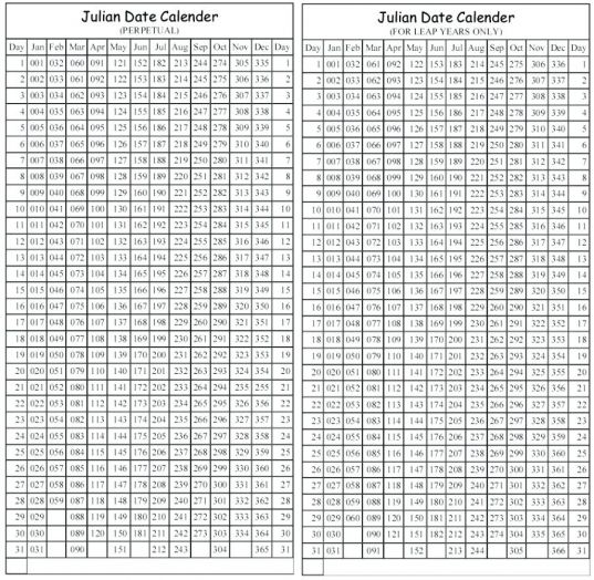 Leap Year Julian Date Calendar | Printable Calendar