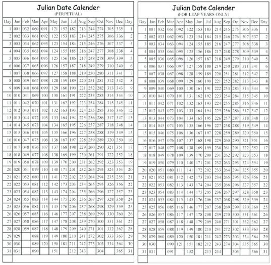 2021 Julian Date Calendar Printable Leap Year Example - Vrogue.co