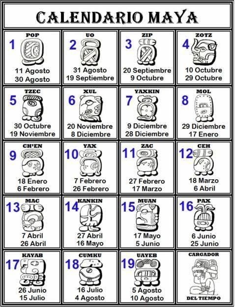 Meses Del Calendario Maya. | Mayan Art, Mayan Symbols