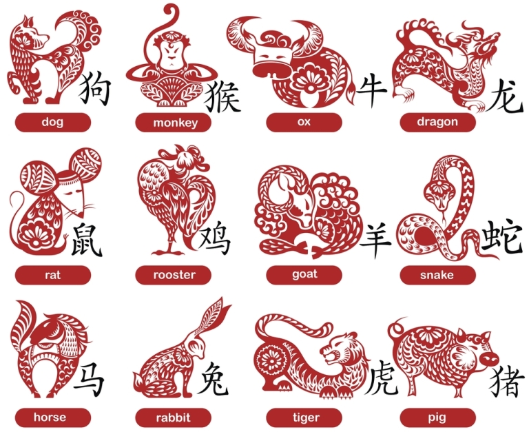 Effective Chinese Zodiac Calendar 2022