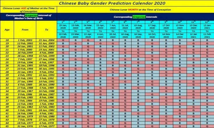 Create Your 2022 Chinese Gender Calendar | Get Your Calendar Printable