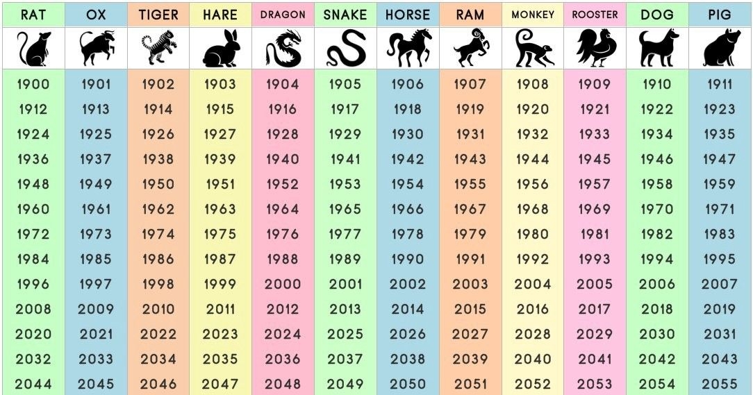 2019 Chinese Zodiac: Learn Chinese Horoscope &amp; Astrology